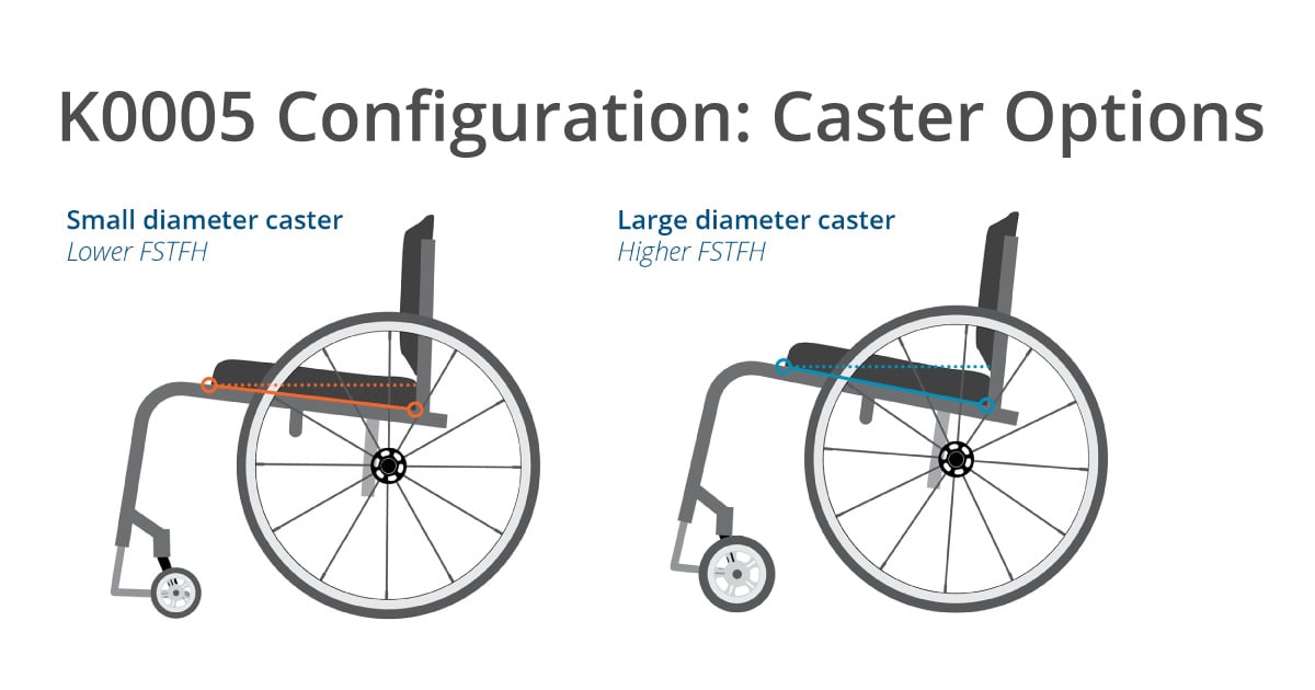 K0005 Configuration Caster Options